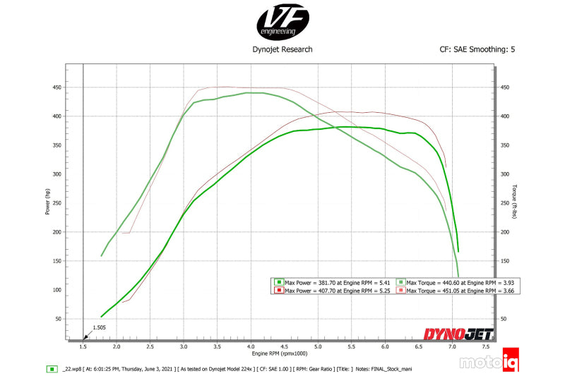 Collecteur de refroidisseur d'air de suralimentation CSF Toyota A90/A91 Supra/ BMW Série G B58 - Aluminium usiné