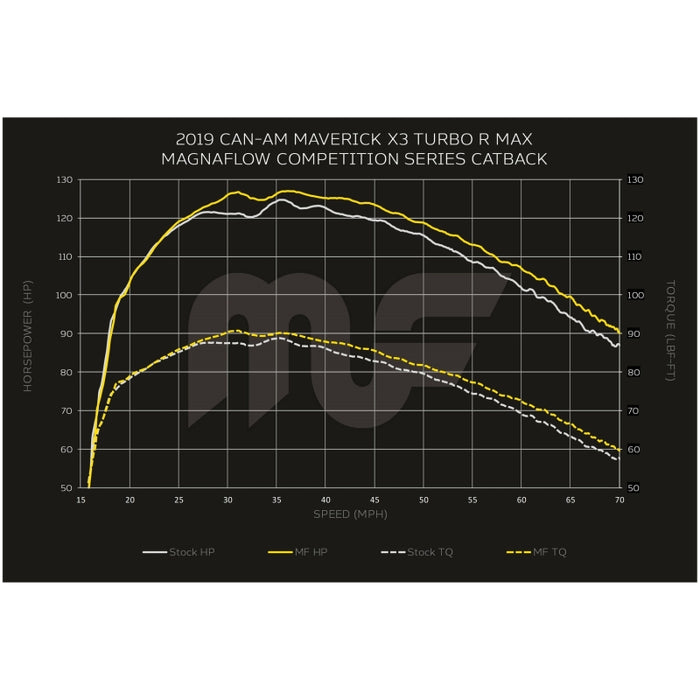 Cat-Back MagnaFlow 2020 CanAm Maverick Competition Series - Noir