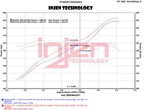 Admission d'air Injen 12-18 Jeep Wrangler JK V6-3.6L Evolution - Sec