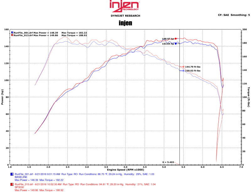 Injen 16-18 VW Jetta I4 1,4 L TSI SP Series Système d'admission poli à RAM courte