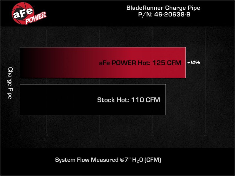 Tuyau de charge à chaud en aluminium aFe BladeRunner 2-1/4 po noir 17-20 Hyundai Elantra GT L4-1,6 L (t)