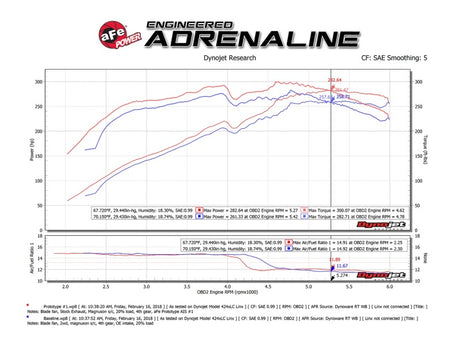 Système d'admission d'air froid aFe Momentum GT Pro DRY S 10-18 Toyota 4Runner V6 4.0L avec Magnuson s/c