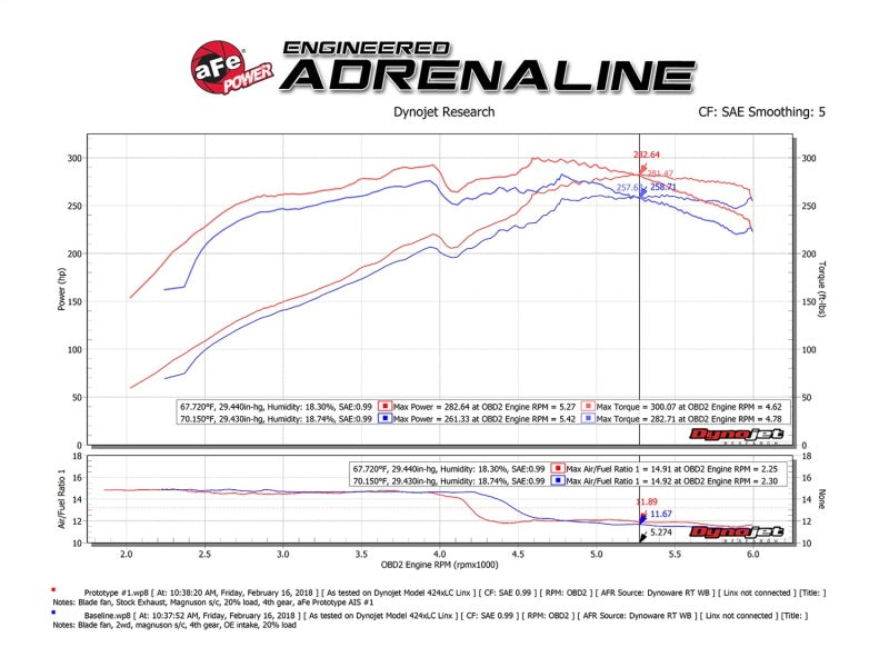 Système d'admission d'air froid aFe Momentum GT Pro DRY S 10-18 Toyota 4Runner V6 4.0L avec Magnuson s/c