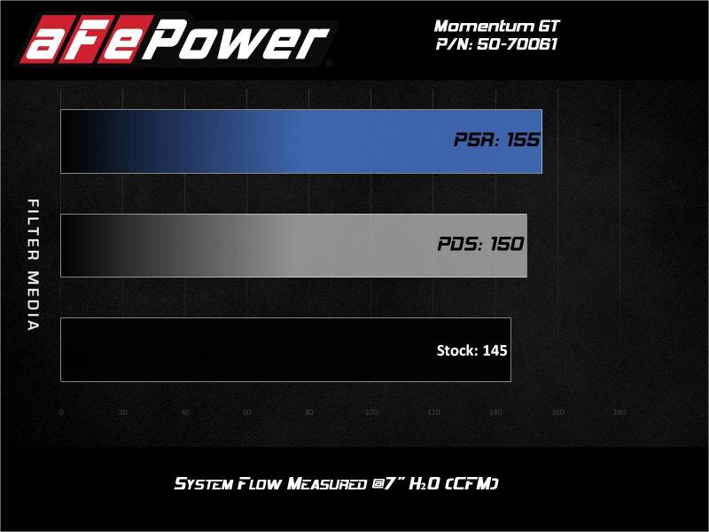 Système d'admission d'air froid aFe Momentum GT avec filtre Pro 5R 19-21 BMW 330i B46/B48