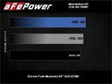 Système d'admission d'air froid aFe Momentum GT avec filtre Pro 5R 19-21 BMW 330i B46/B48