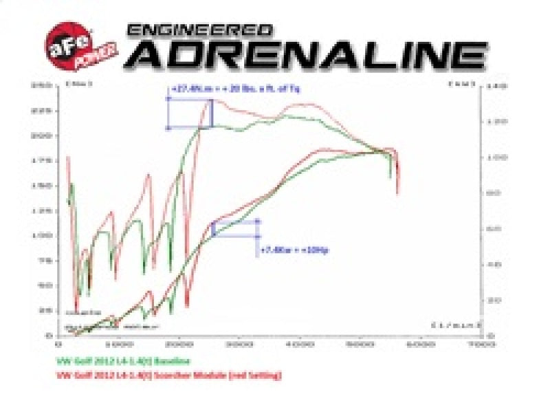 aFe Scorcher GT Module  09-16 VW Golf (VI) L4-1.4L (t) TSI