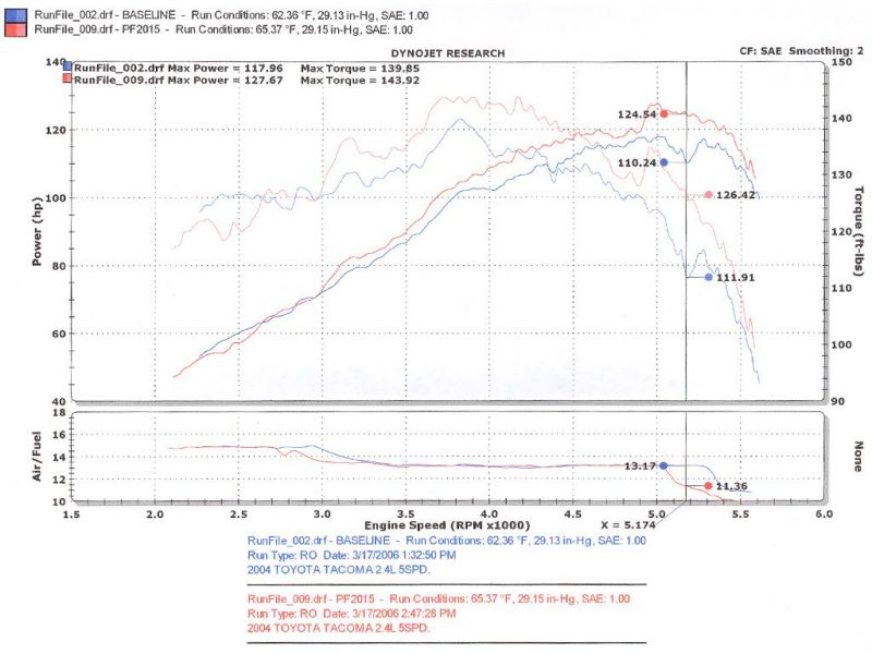 Injen 00-04 Tacoma 2,4 L 4 cylindres 01-04 Tacoma PreRunner 2,7 L 4 cylindres uniquement Entrée d'air Power-Flow polie