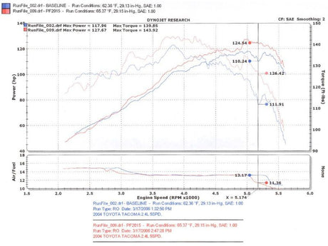 Injen 00-04 Tacoma 2,4 L 4 cylindres 01-04 Tacoma PreRunner 2,7 L 4 cylindres uniquement Wrinkle Black Power-Flow A