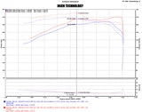 Système d'admission à rampe courte Injen 16-20 Toyota Tacoma 3,5 L V6 avec fusion d'air (avec bouclier thermique) noir