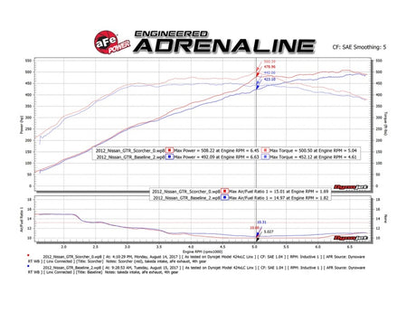 Module de puissance aFe Scorcher GT 09-19 Nissan GTR (R35) V6-3.8L (tt)