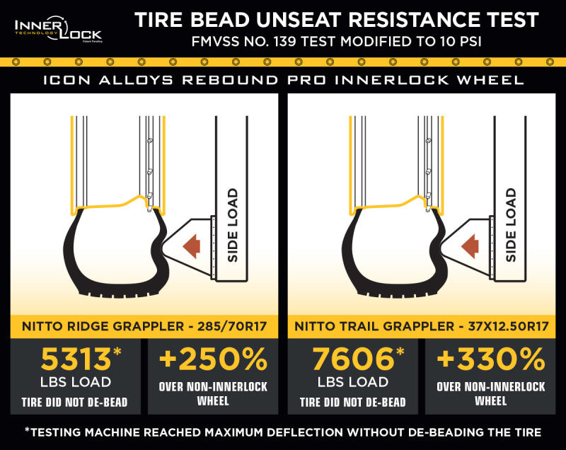 Roue en titane ICON Rebound Pro 17x8,5 5x4,5 0 mm de déport 4,75 pouces BS 71,5 mm d'alésage