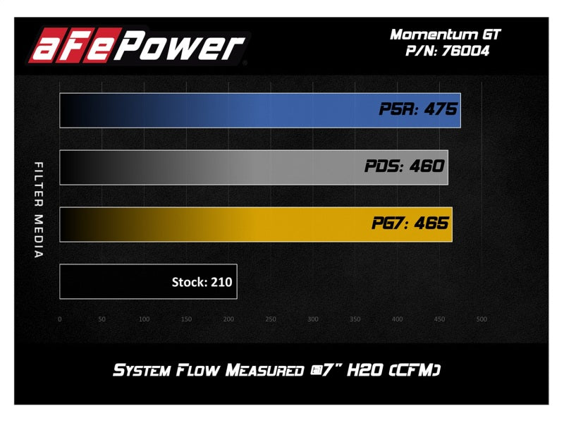 Système d'admission d'air froid aFe Momentum GT Pro 5R 05-11 Toyota Tacoma V6 4.0L