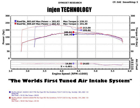 Prise d'air polie Injen 05-07 Jeep Grand Cherokee WK 4,7 L V8 avec technologie MR