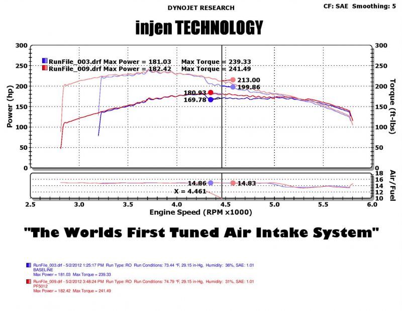 Prise d'air polie Injen 05-07 Jeep Grand Cherokee WK 4,7 L V8 avec technologie MR