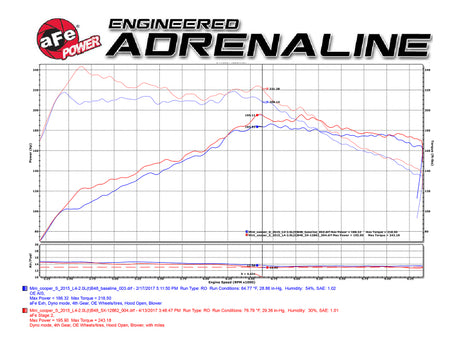 Système d'admission d'air froid aFe Power Magnum Force Stage-2 Pro 5R 15-17 Mini Cooper S F55/F56 L4 2.0(T)