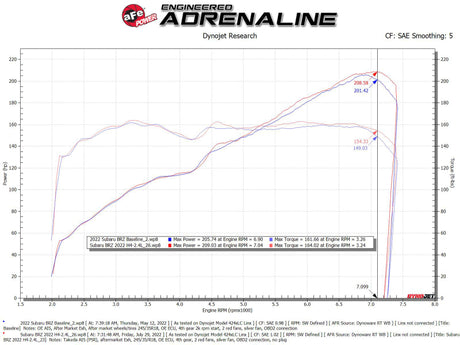 Système d'admission d'air froid aFe Takeda Momentum Pro 5R 22-23 Subaru BRZ/Toyota GR86