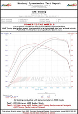Echappement AWE Tuning McLaren 650S Performance - Embouts noirs