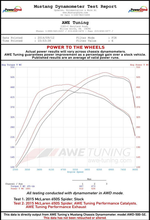 Echappement AWE Tuning McLaren 650S Performance - Embouts noirs