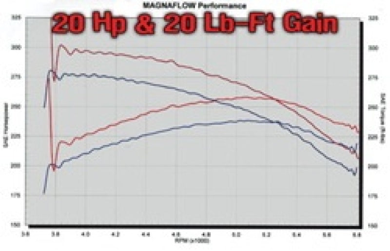 Système MagnaFlow C/B GM 2500Hd 6.0L Cc/Sb 00-02