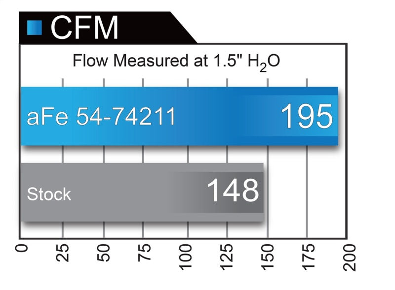 aFe Momentum GT Pro DRY S Système d'admission 16-17 Chevrolet Camaro V6-3.6L