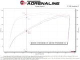 Admission d'air froid aFe Magnum FORCE Stage-2 Pro DRY S 19-20 GM Silverado/Sierra 1500 V8-5,3 L