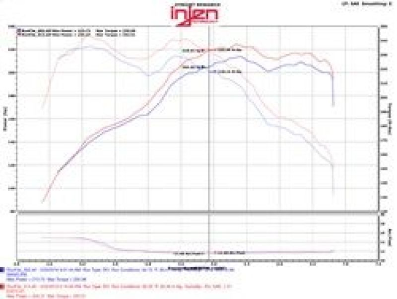 Admission d'air pour BMW 328i/ix F30/F31/F34 12-16 / BMW 428i/ix F36 14-16 / 228i/ix F22 Evolution