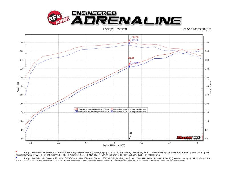 Échappement arrière aFe Gemini XV 3 pouces 304 SS avec découpe 19-21 GM Silverado/Sierra 1500 V8