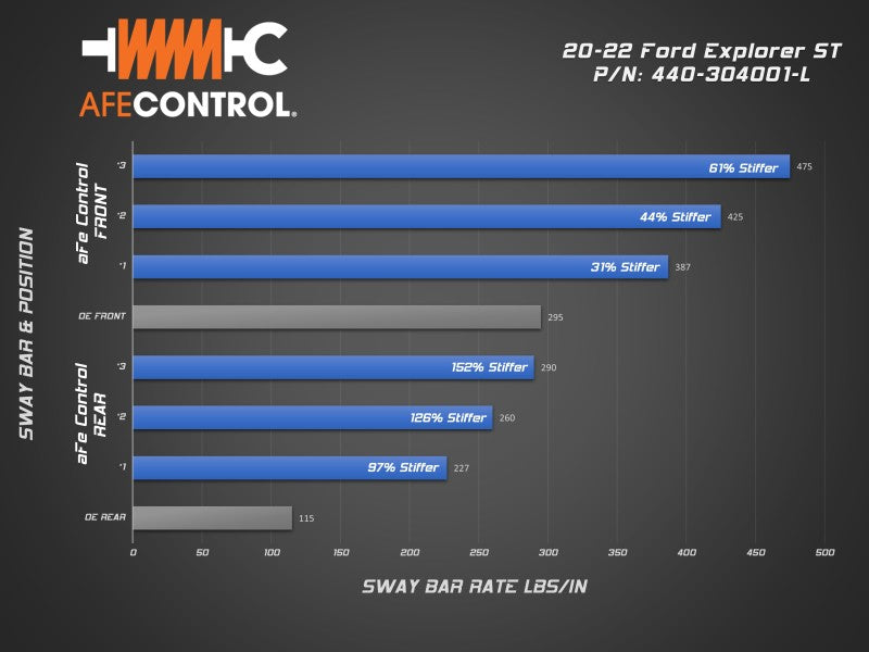 Barre stabilisatrice aFe Control 20-22 Ford Explorer ST 3.0L V6 (tt) - Barre arrière
