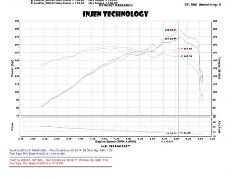 Prise d'air froid polie Injen 2014 Kia ​​Forte Koup 1,6 L Turbo 4 cylindres (convertie en prise d'air à vérin court)
