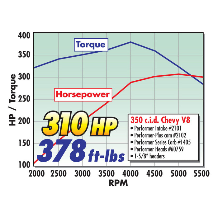 Carburateur Edelbrock Performer Series 4 corps 600 CFM starter manuel finition satinée