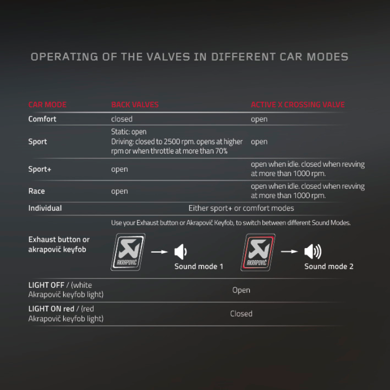 Kit audio Akrapovic 16-17 Mercedes-AMG C63 Coupé (C5)