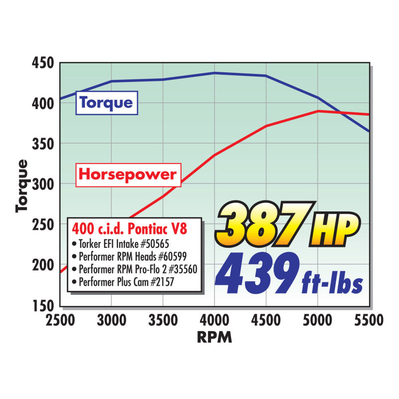 Culasse Pontiac 72cc à simple performance Edelbrock