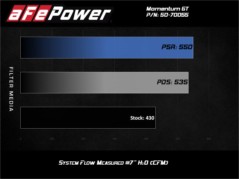 Système d'admission d'air froid aFe Momentum GT Pro 5R pour camions GM 2500/3500HD 2020 V8-6,6 L