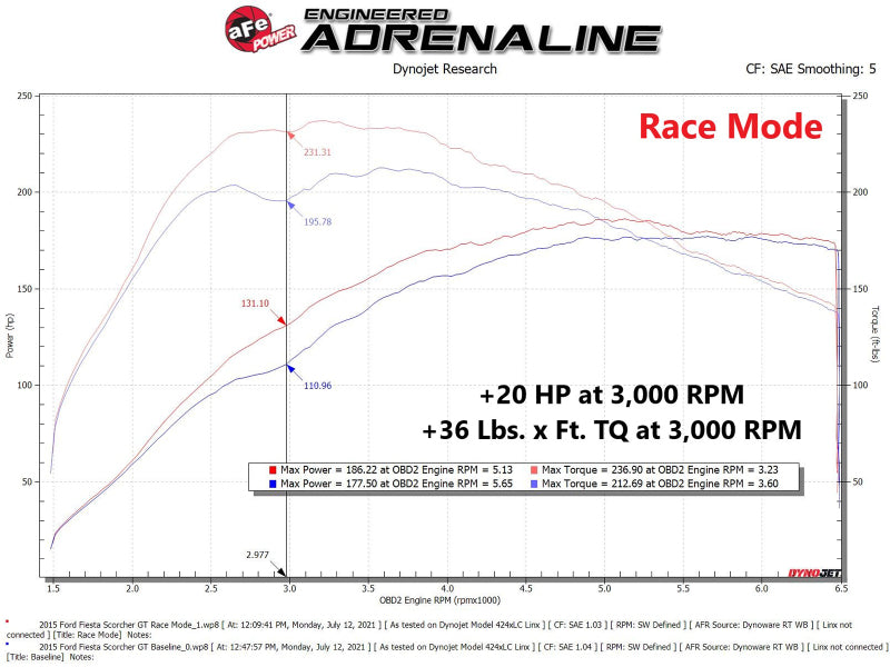 Module aFe Scorcher 14-19 Ford Fiesta ST L4-1.6L