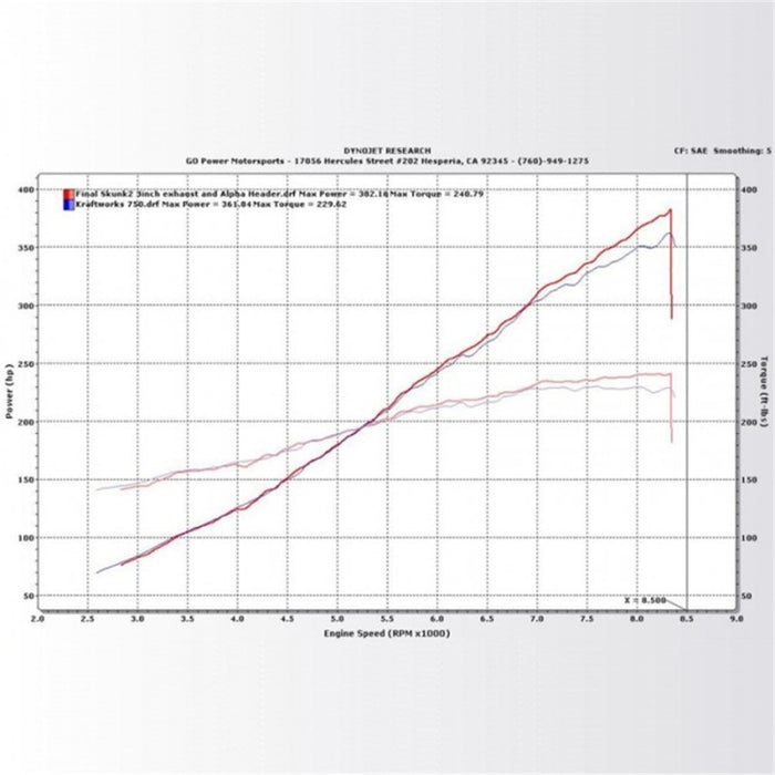 Kit de compresseur KraftWerks 06-11 Honda Civic Si