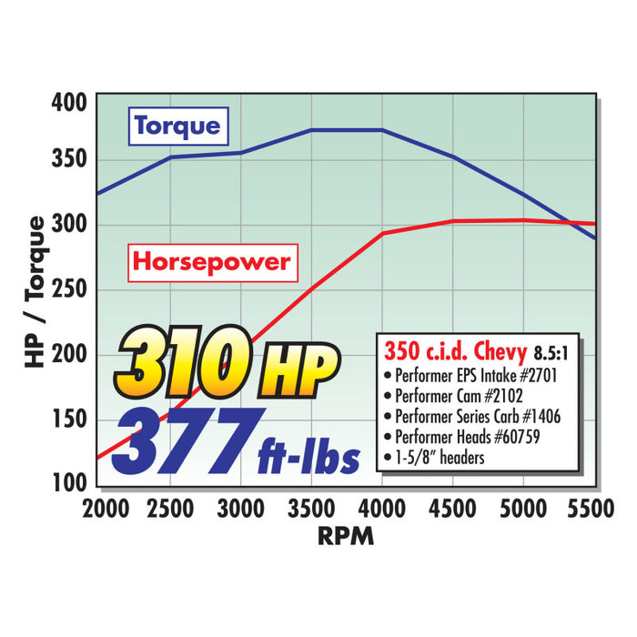 Carburateur Edelbrock Performer Series 4 corps 600 CFM starter électrique finition satinée