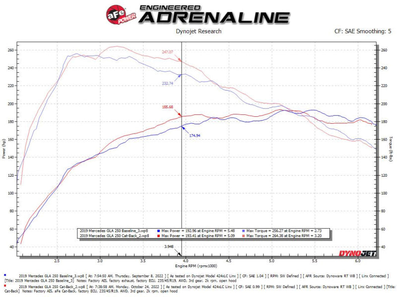 aFe Mercedes Benz GLA250 14-19 L4-2.0L (t) MACH Force-Xp 2-1/2 po à 2-1/4 po 304 SS Cat-Back Échappement