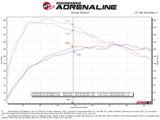 aFe Mercedes Benz GLA250 14-19 L4-2.0L (t) MACH Force-Xp 2-1/2 po à 2-1/4 po 304 SS Cat-Back Échappement