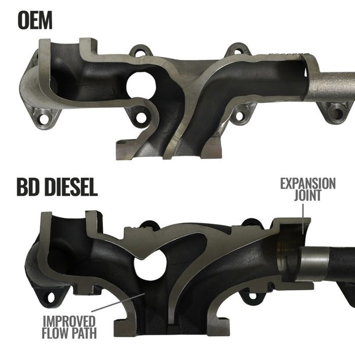 Collecteur d'échappement moulé BD Diesel - Dodge 6.7L 2008-2012