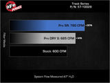 Système d'admission d'air froid en fibre de carbone aFe 2021 Dodge Durango SRT Hellcat Track Series avec filtre Pro 5R