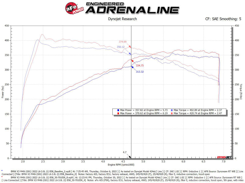 Système d'admission d'air froid aFe Momentum GT Pro 5R 20-23- BMW X3 M40i