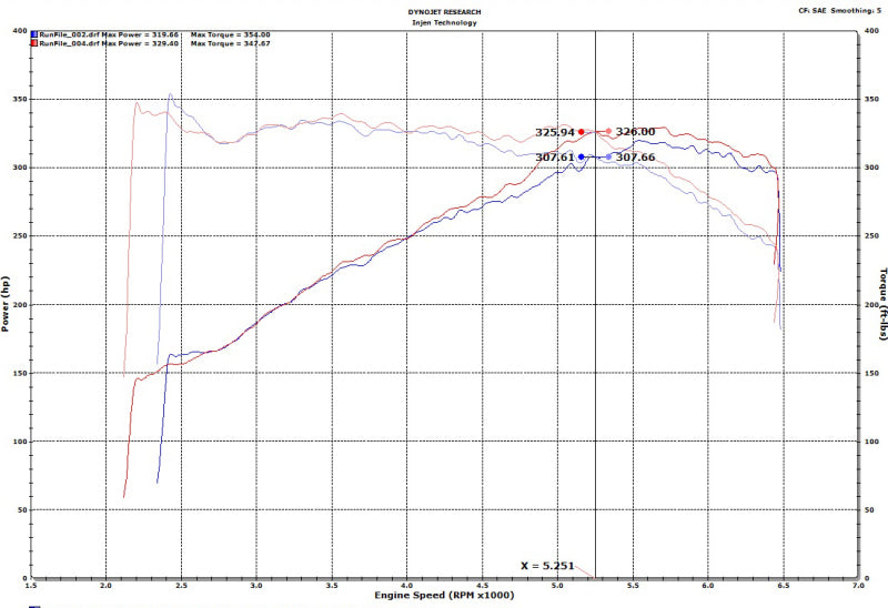 Admission d'air à rampe courte Injen 18-19 Audi S4/S5 (B9) 3.0L Turbo Wrinkle Black