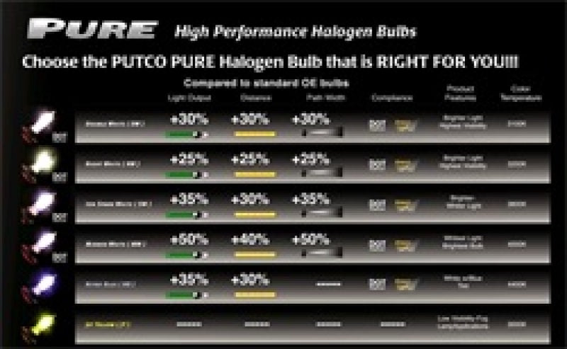 Putco Mirror White 893 - Ampoules de phares halogènes pures