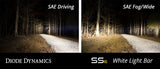Kit de 6 po Diode Dynamics Ram 2013 SportExpress Stage Series - Amber Driving