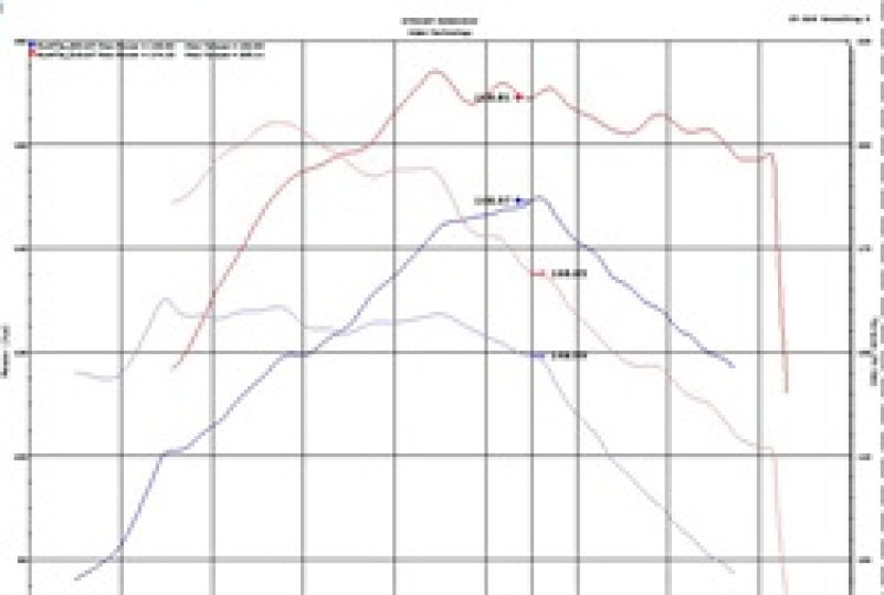 Système d'admission d'air froid Injen 18-20 Hyundai Kona L4-1.6L Turbo Laser Black IS Short Ram