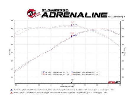 aFe POWER MACH Force-Xp 3in Axle-Back Exhaust 16-20 Chevrolet Camaro SS V8 6.2L w/Mufflers - Black