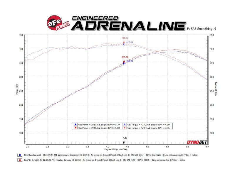 Échappement arrière aFe POWER MACH Force-Xp 3 pouces pour Chevy Camaro SS V8 6,2 L 16-20 sans silencieux - Poli