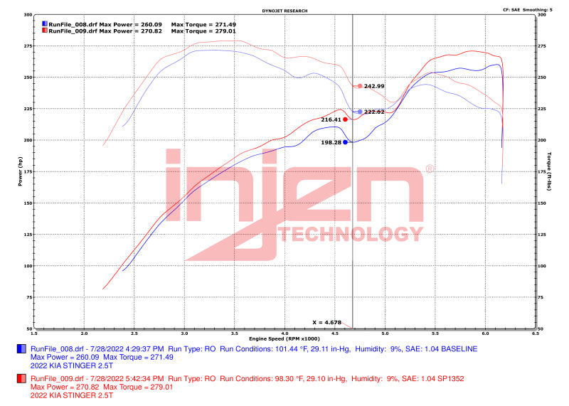Système d'admission d'air froid Injen 2022+ Kia Stinger 2,5 L Turbo Polished SP Short Ram