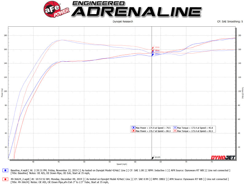Système d'échappement Cat-Back aFe Takeda 3 pouces 304 SS avec embouts noirs 17-20 Honda Civic Sport L4-1,5 L (t)
