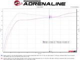 Système d'échappement Cat-Back aFe Takeda 3 pouces 304 SS avec embouts noirs 17-20 Honda Civic Sport L4-1,5 L (t)